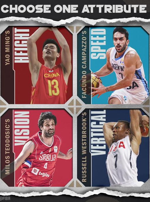 FIBA官推发起天赋投票：灵活性和速度出类拔萃"姚明高度"力压众星成首选