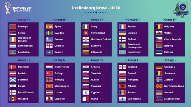 2022卡塔尔世界杯预选赛欧洲区分组:英格兰PK波兰 意大利瑞士同组
