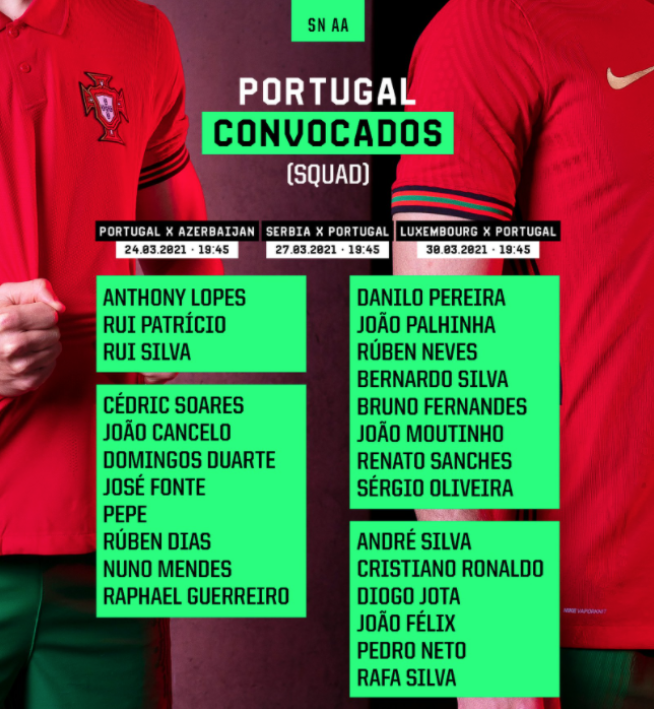 欧洲杯-葡萄牙国家队大名单：C罗领衔，若塔、佩佩入选