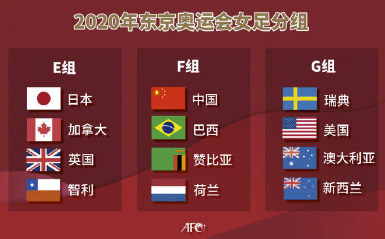 东京奥运女足赛程:中国队7月21日首战巴西 27日对阵荷兰