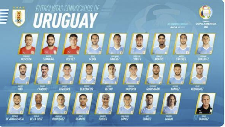 美洲杯-乌拉圭大名单：苏神卡瓦尼领衔 中场多强将
