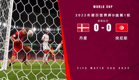 世界杯-丹麦0-0突尼斯 杰巴利破门被吹科内柳斯中柱