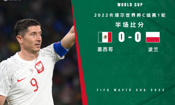 半场战报-贝加错失良机后头球造险 墨西哥0-0暂平波兰