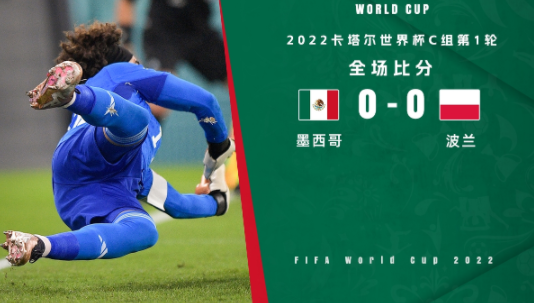 世界杯-墨西哥0-0战平波兰 莱万造点主罚被奥乔亚神勇扑出