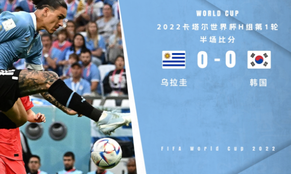 半场-乌拉圭0-0韩国 戈丁头球中柱黄义助错失良机