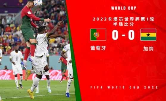 半场战报-C罗失单刀&进球被吹犯规 葡萄牙暂时0-0加纳