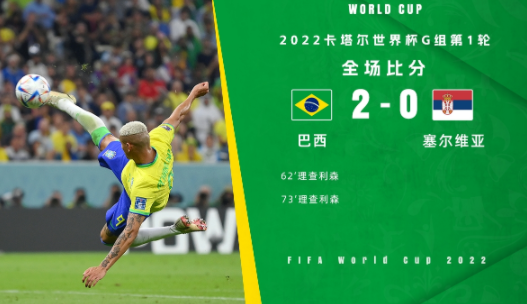 世界杯-巴西2-0战胜塞尔维亚 理查利森侧勾破门+梅开二度