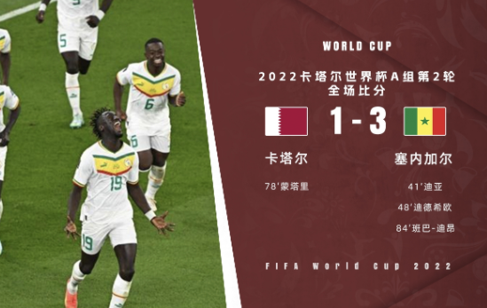 世界杯-塞内加尔3-1送东道主卡塔尔出局 门迪屡神扑迪亚破门