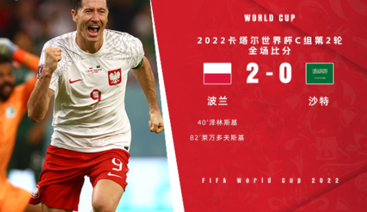 世界杯-莱万传射&世界杯首球泽林斯基建功 波兰2-0击败沙特
