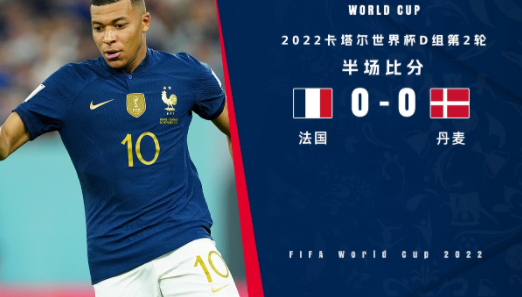 半场战报-法国暂0-0丹麦 姆巴佩错失良机！拉比奥头球造险