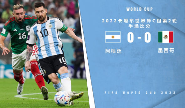 半场-阿根廷0-0暂平墨西哥 维加任意球造险！劳塔罗头球顶偏
