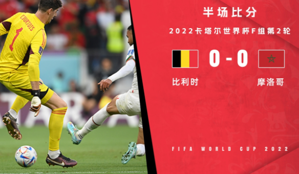 半场-比利时暂0-0摩洛哥 齐耶赫进球无效阿什拉夫造险