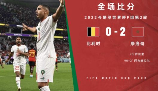 世界杯-摩洛哥2-0零封比利时 萨比里任意球破门齐耶赫送助攻