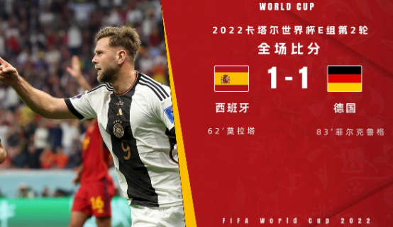 世界杯-西班牙1-1战平德国 莫拉塔首开纪录！菲尔克鲁格救主