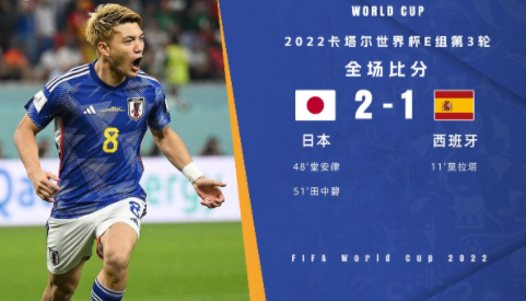 世界杯-日本2-1逆转西班牙 堂安律田中碧建功莫拉塔破门