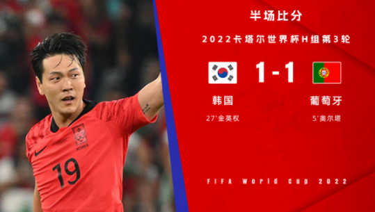半场-葡萄牙暂1-1韩国 达洛特助攻奥尔塔破门金英权扳平