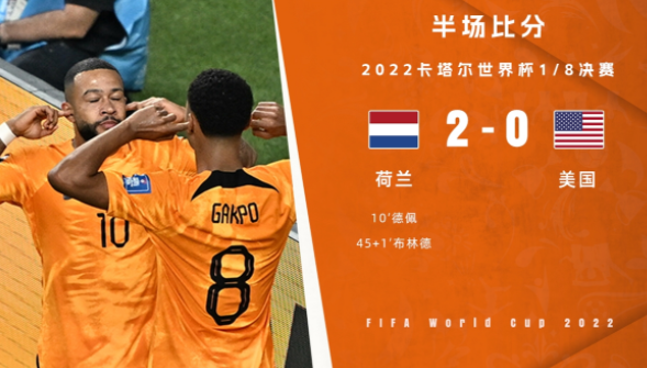 半场-荷兰暂2-0美国 德佩、布林德破门普利西奇失单刀