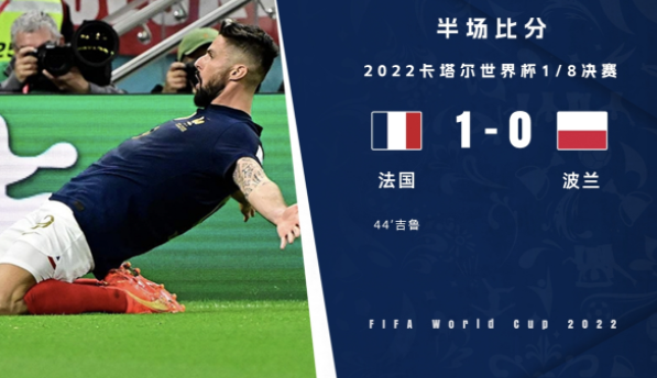 半场-法国暂1-0波兰 吉鲁破门琼阿梅尼远射造险洛里神扑