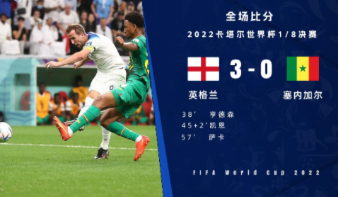 世界杯-英格兰3-0塞内加尔挺进8强 凯恩萨卡建功福登两助攻