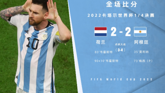世界杯-点球大战！阿根廷6-5淘汰荷兰 梅西传射劳塔罗一锤定音