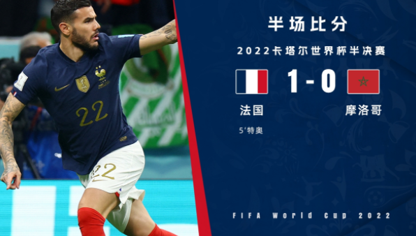 半场-法国1-0领先摩洛哥 特奥破门吉鲁中柱+失良机洛里神扑