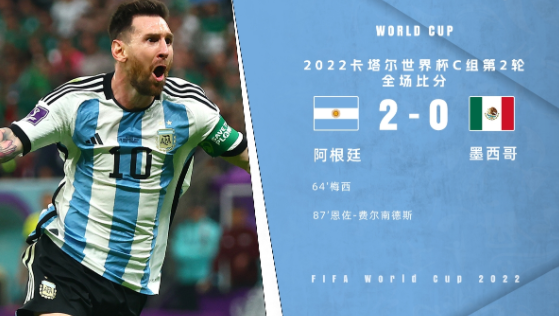 世界杯-阿根廷2-0击败墨西哥 梅西传射建功！E-费尔南德斯破门