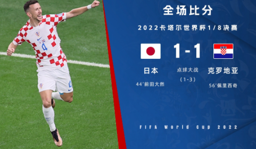 世界杯-克罗地亚点球4-2日本挺进8强 利瓦科维奇两次扑点
